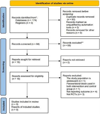 Impact of paravertebral block on perioperative neurocognitive disorder: a systematic review and meta-analysis of randomized controlled trials